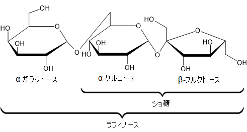column_raffinose01.png