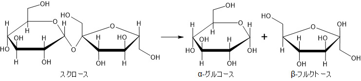 スクロース分解