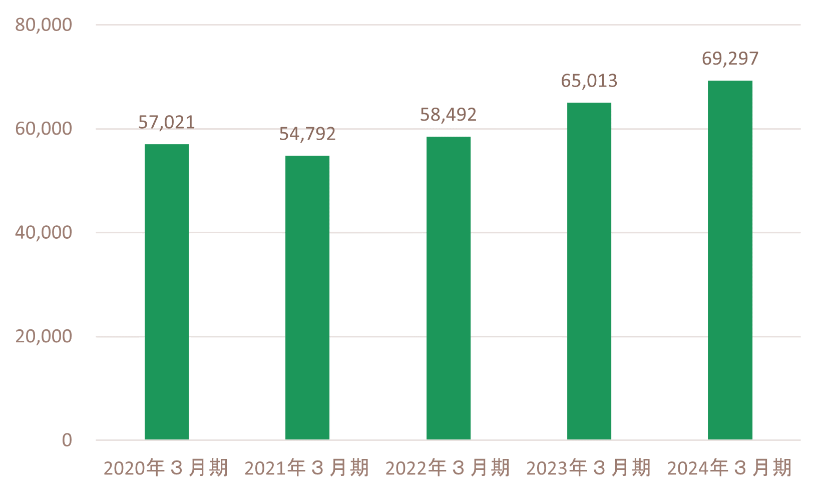ir_net sales