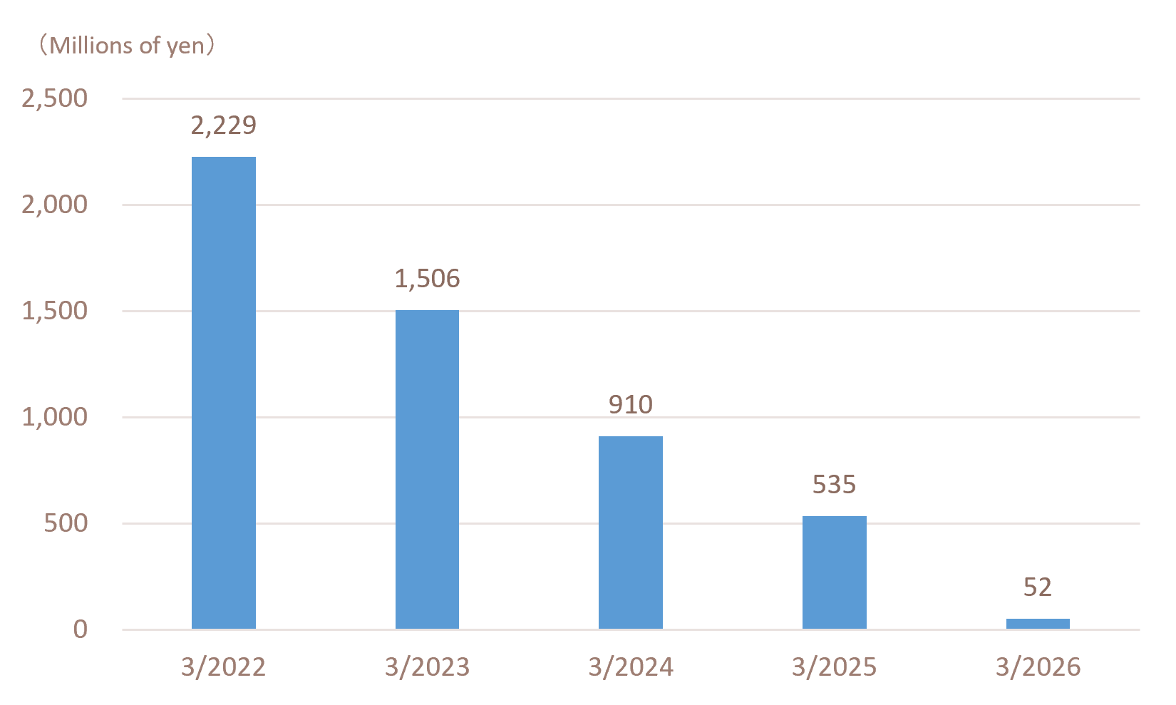 ir_operating profit