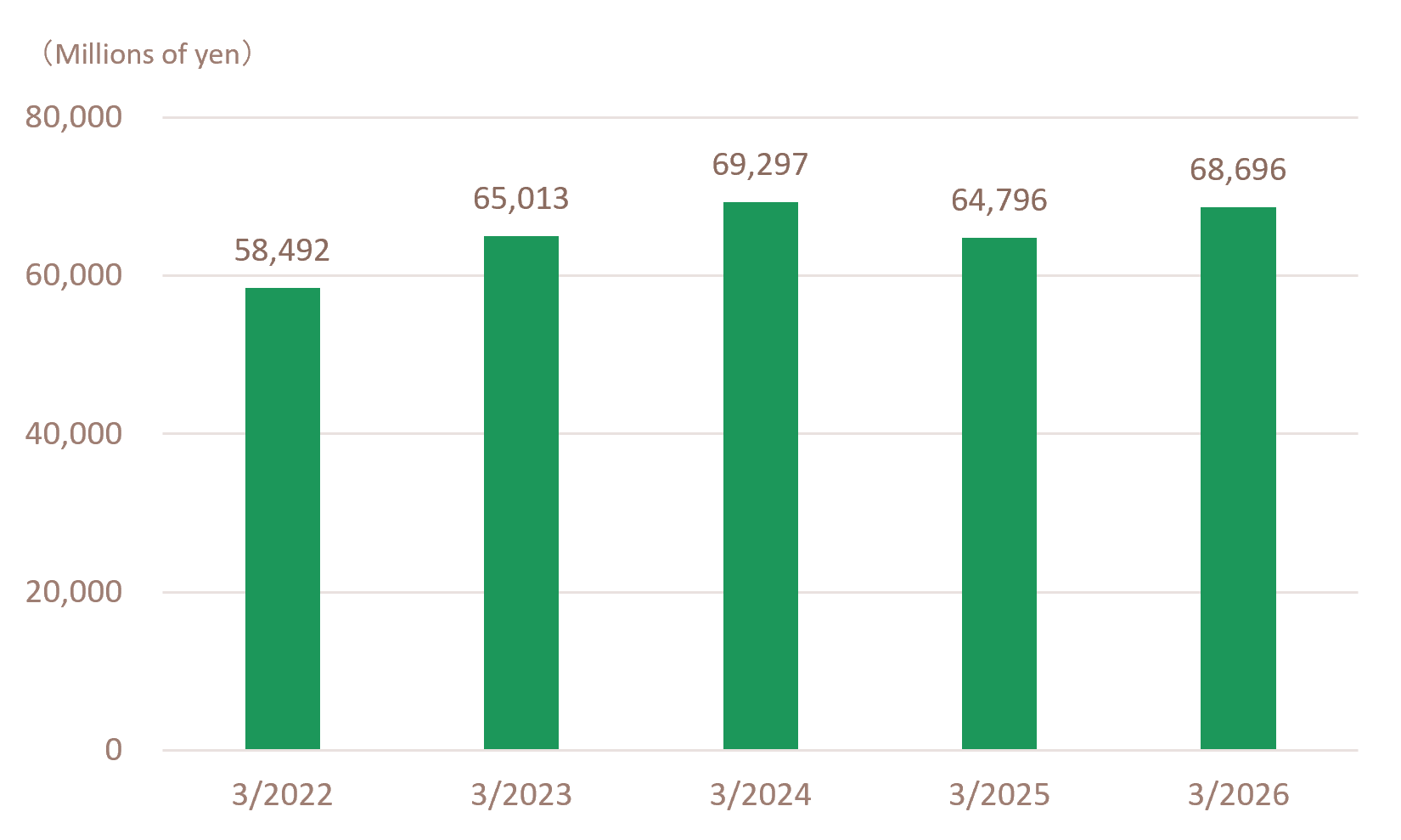 ir_net sales