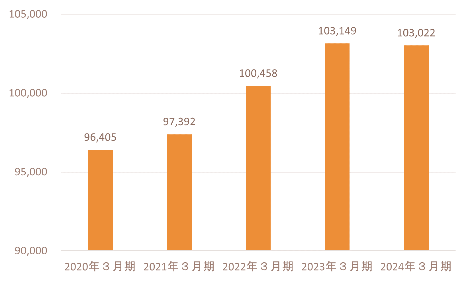 ir_total assets