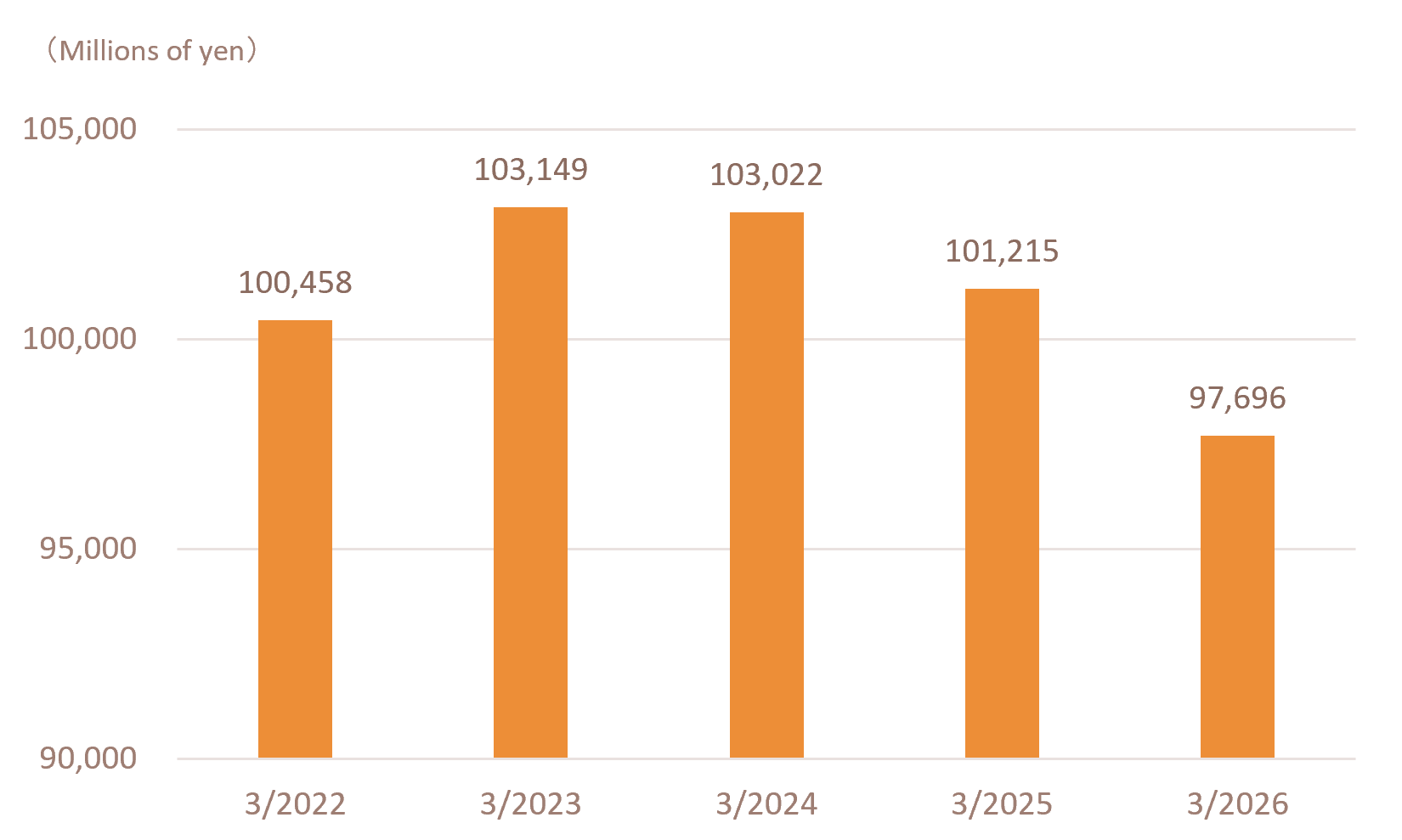 ir_total assets